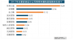 正在2017年所受关心无限